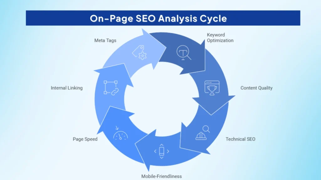 Industries-Gaining-Most-from-AI-SEO-Automation-2026-27-scaled